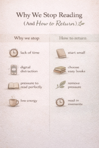 Infographic explaining why we stop reading and how to return, including causes like distractions and solutions like starting small